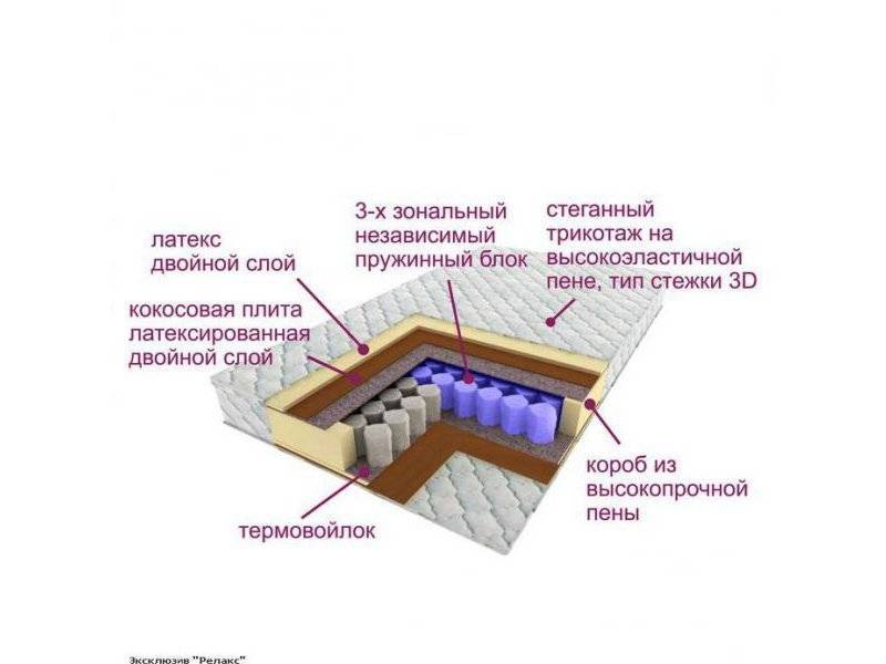 матрас трёхзональный эксклюзив-релакс в Челябинске