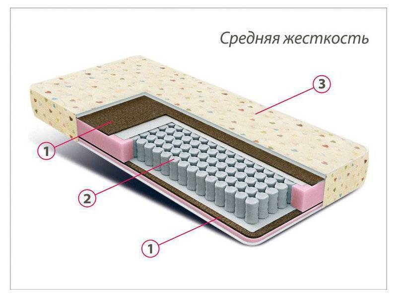 матрас детский мини плюс в Челябинске