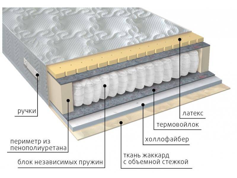 матрас комфорт combi в Челябинске