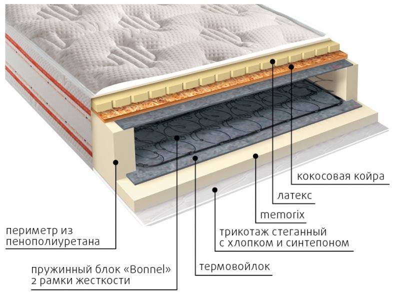 матрас ника пружинный в Челябинске