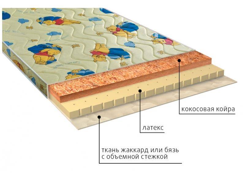 матрас детский умка (латекс) в Челябинске