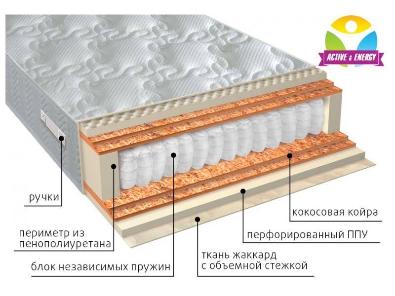 матрас с независимым блоком тонус микс в Челябинске