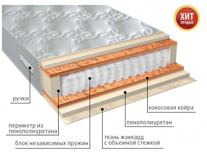 матрас комфорт плюс в Челябинске