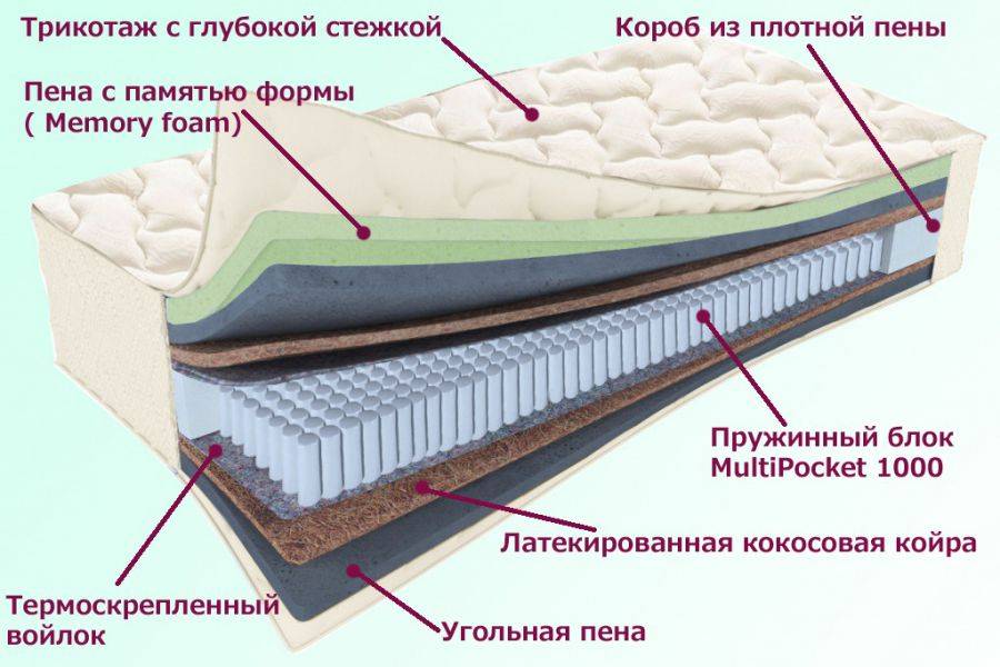 матрас троицкий серия белые ночи в Челябинске