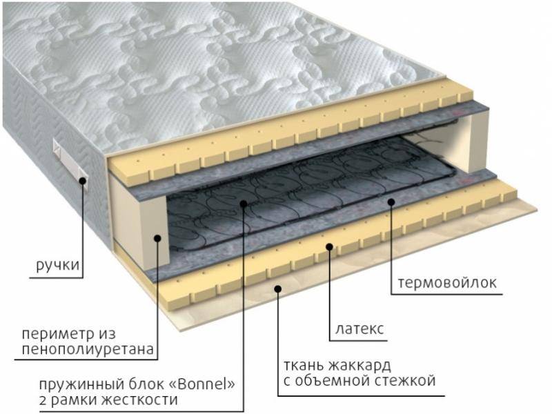 матрас элит латекс в Челябинске