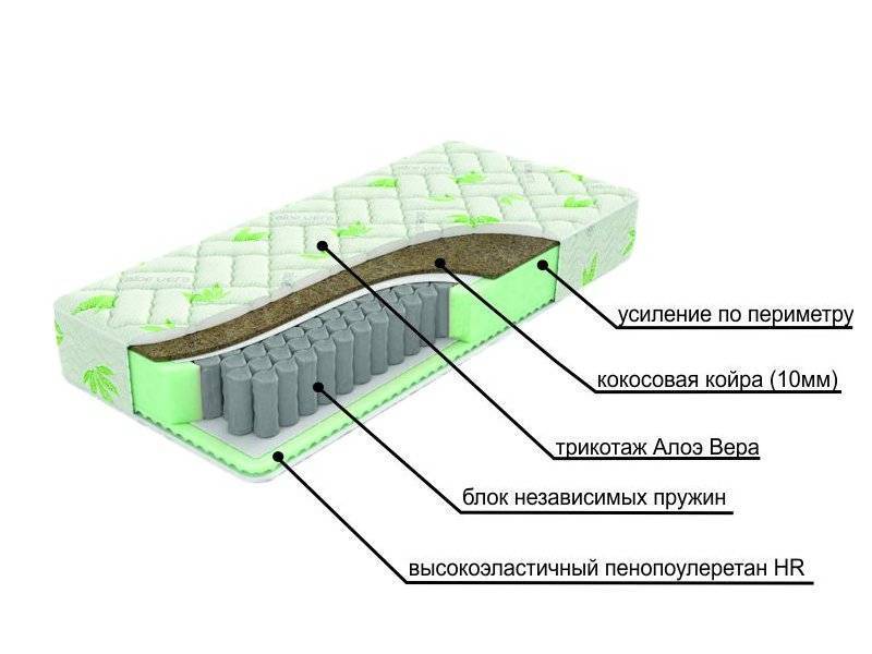 двухсторонний матрац с различной жесткостью сторон dream в Челябинске