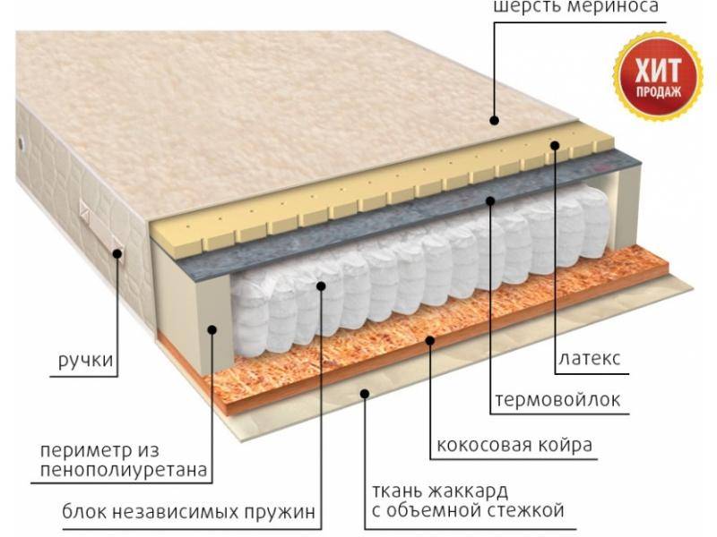 матрас мульти сезон латекс двусторонний в Челябинске