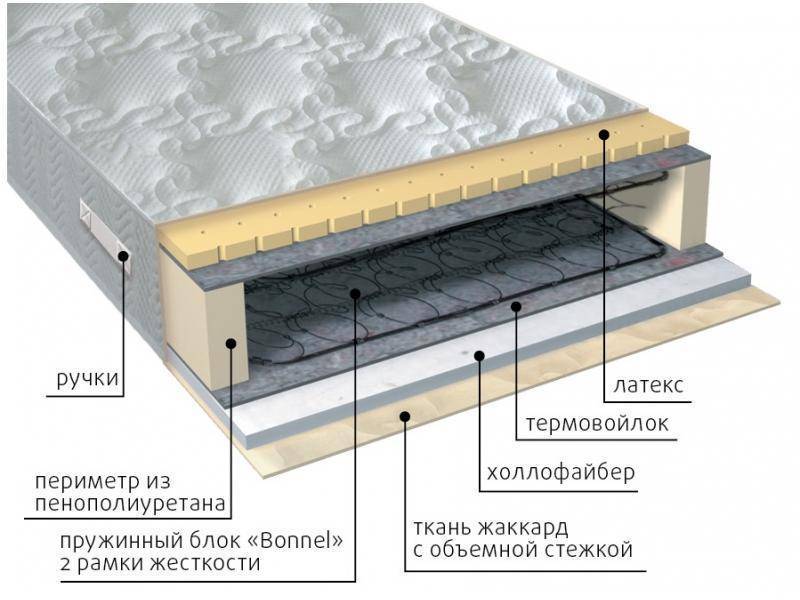 матрас элит combi в Челябинске