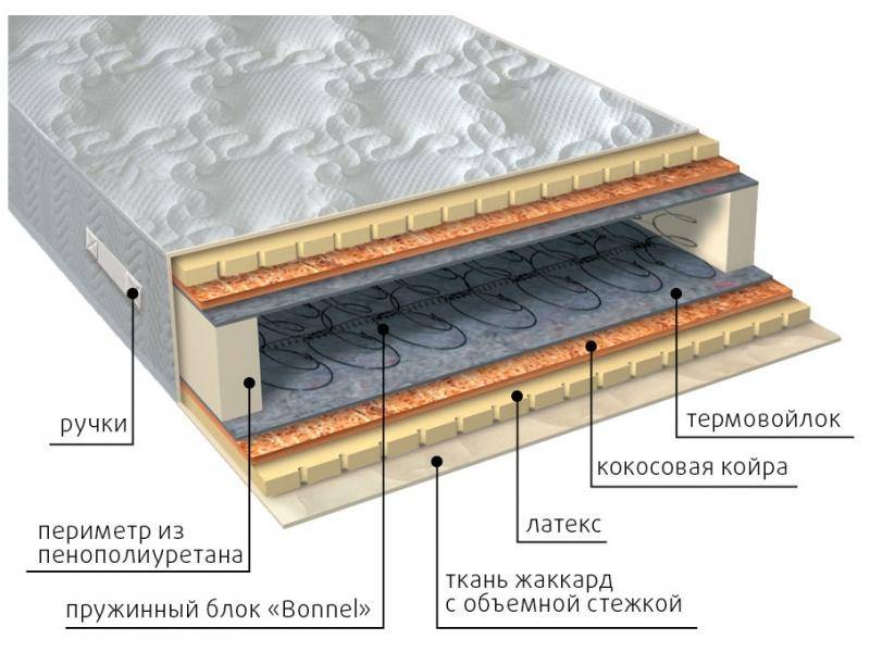 матрас элит латекс плюс в Челябинске