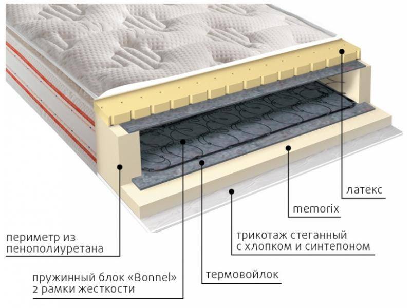 матрас юнона пружинный в Челябинске