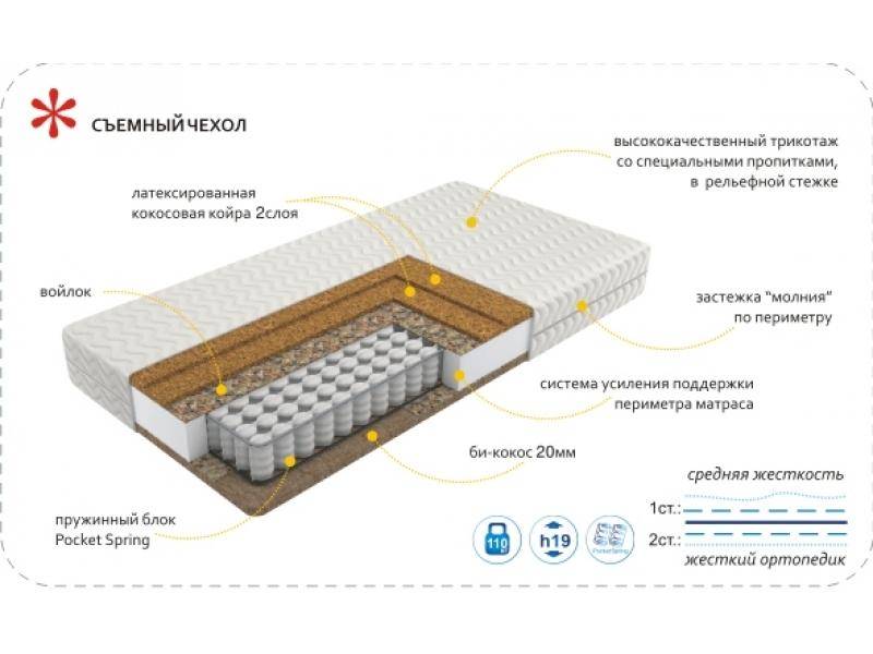 матрас imperial hard в Челябинске