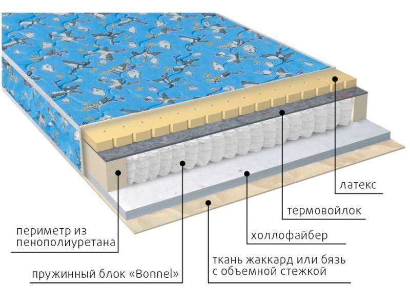 матрас детский малыш (холло-латекс) в Челябинске