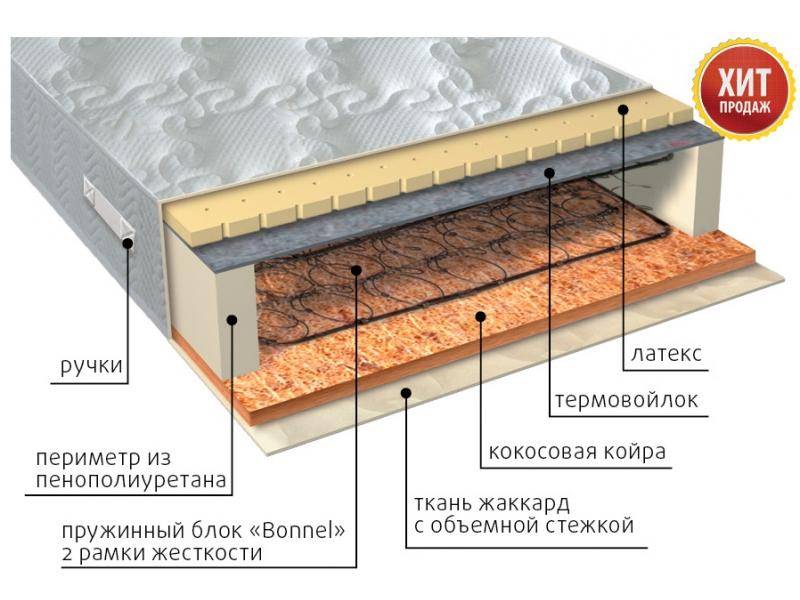 матрас элит сезон латекс в Челябинске