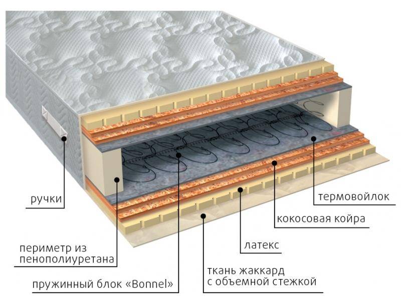 матрас элит латекс double плюс в Челябинске