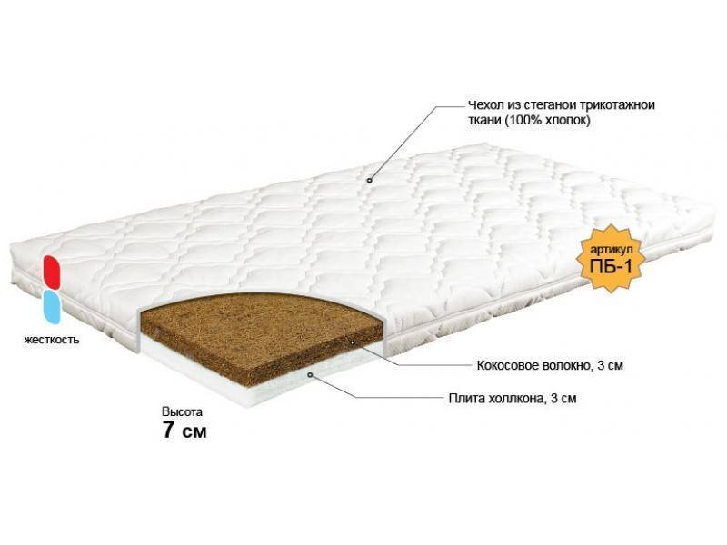 матрас для новорожденного колобок в Челябинске