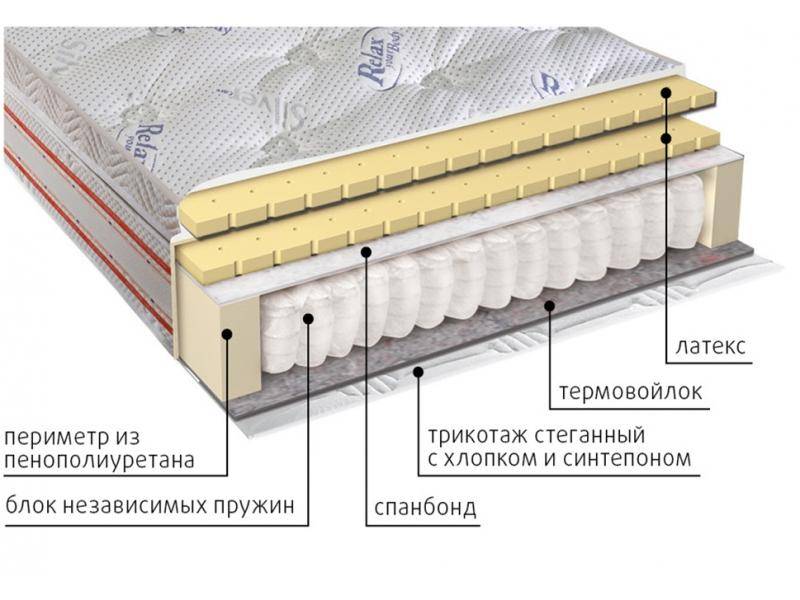 матрас с блоком пружин деметра в Челябинске