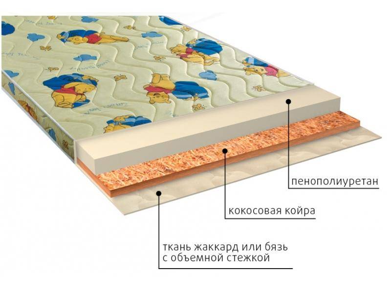 матрас умка (ппу) детский в Челябинске