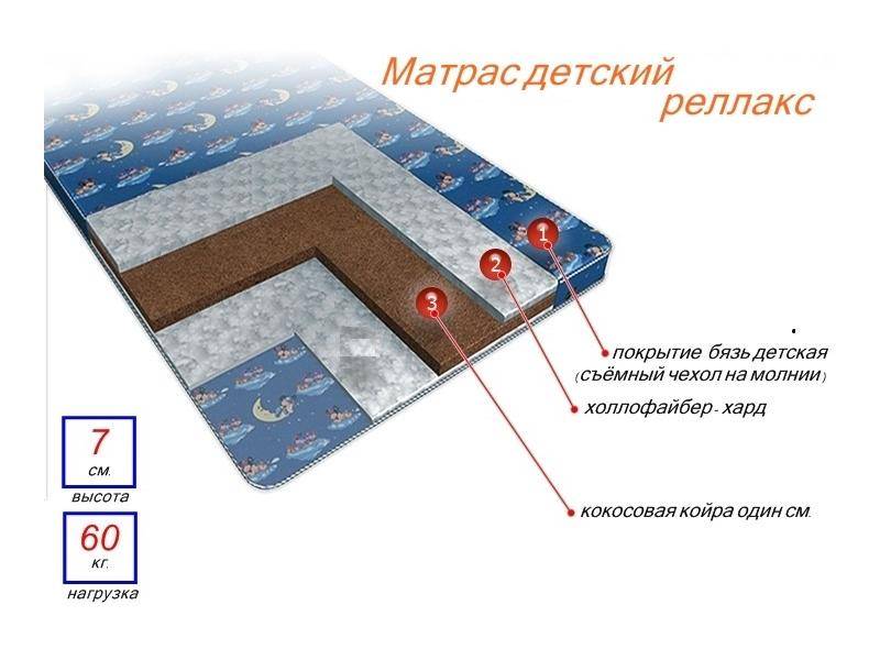 матрас детский релакс в Челябинске