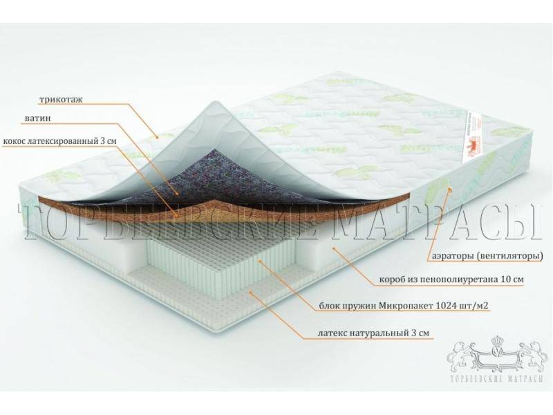 матрас ирис с блоком пружин микропакет в Челябинске