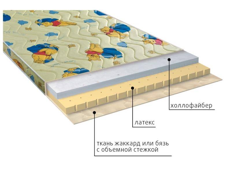 матрас детский бэмби в Челябинске