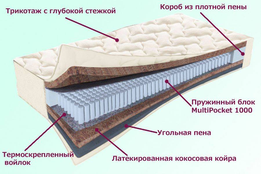 матрас невский серия белые ночи в Челябинске