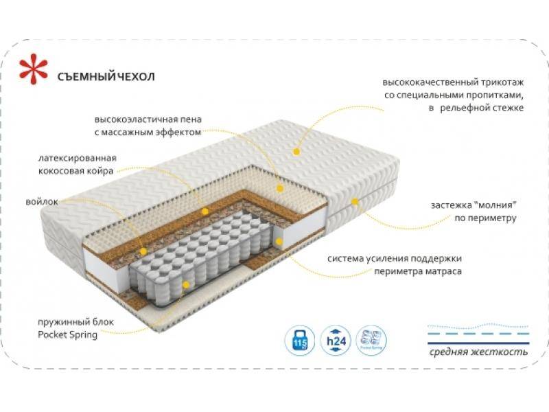 матрас imperial rest в Челябинске