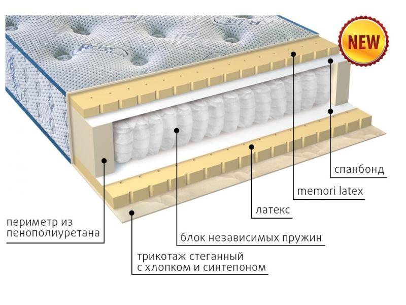 современный матрас эгертон в Челябинске