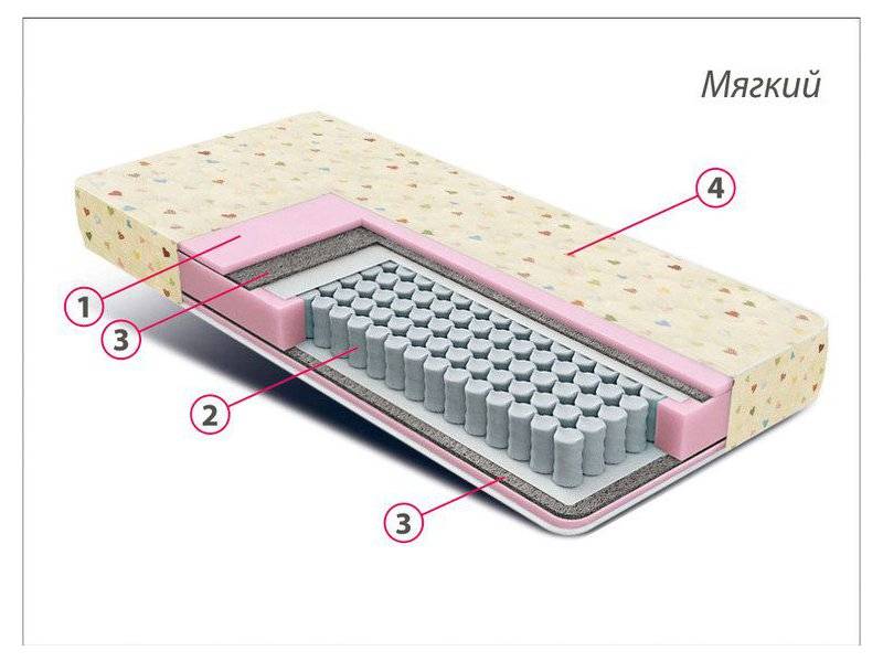 матрас детский комфорт мини в Челябинске