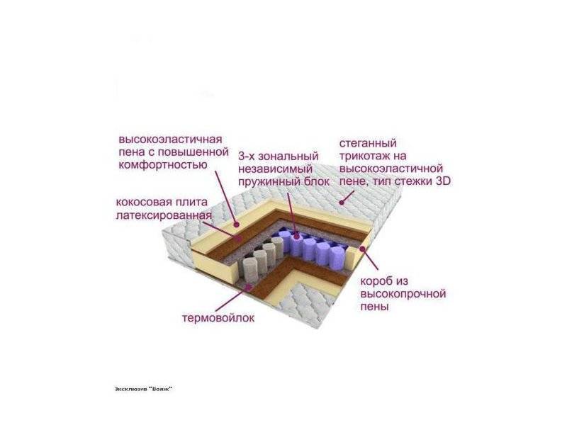 матрас трёхзональный эксклюзив-вояж в Челябинске