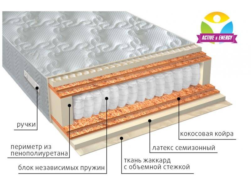 матрас с независимым блоком актив микс в Челябинске