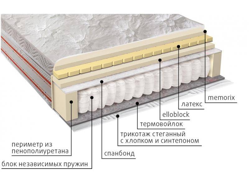 матрас афродита в Челябинске