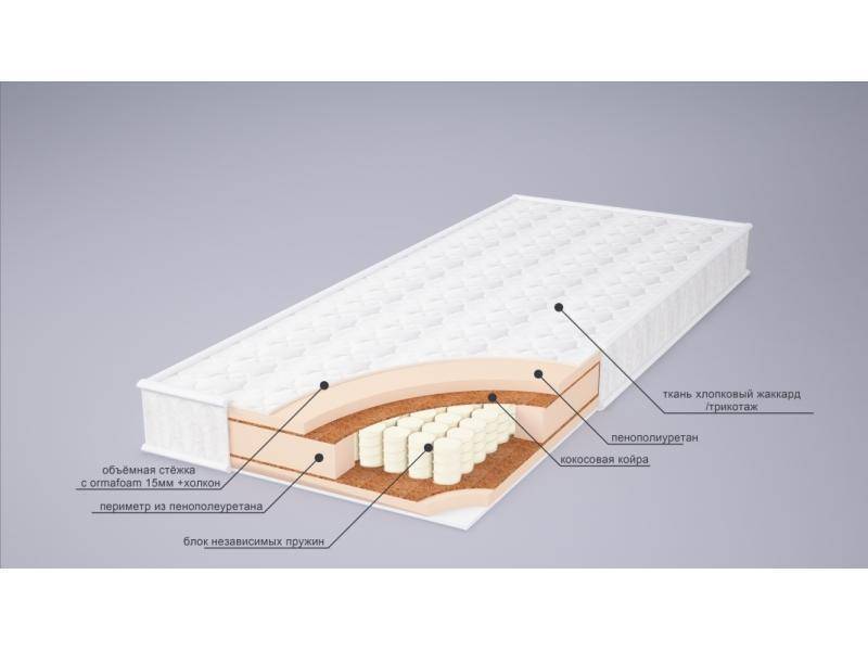 матрас корнелия плюс в Челябинске
