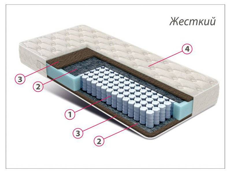 матрас стандарт кокос в Челябинске