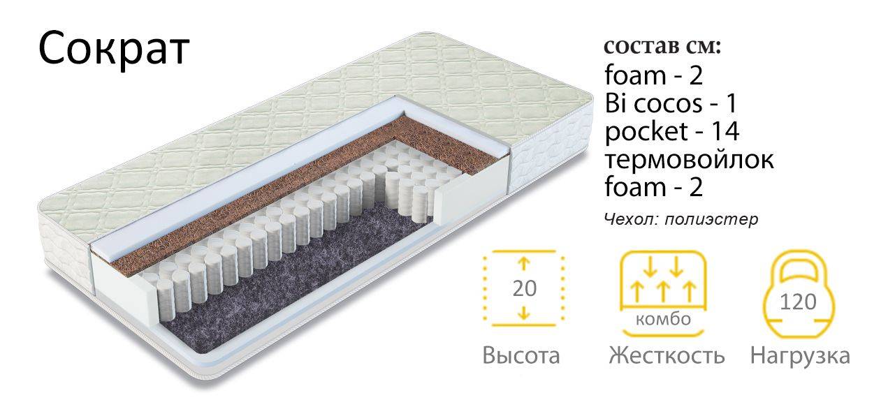 матрас сократ в Челябинске