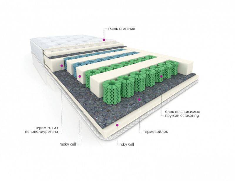 мультизональный матрас cotton в Челябинске