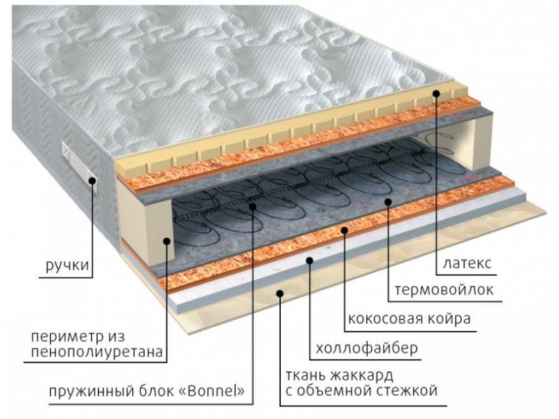 матрас элит combi плюс в Челябинске