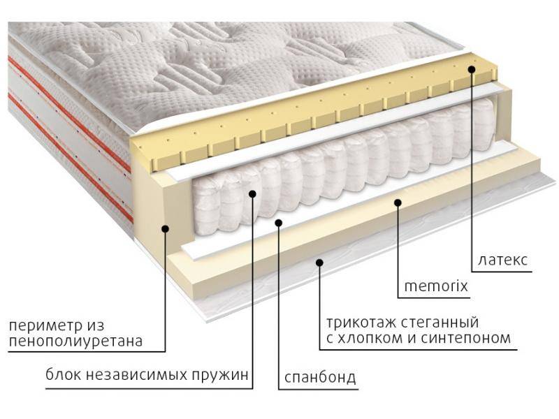 матрас высокий афина в Челябинске