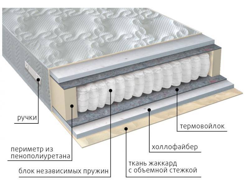 матрас мульти струтто в Челябинске