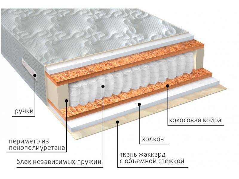 матрас комфорт холло плюс в Челябинске