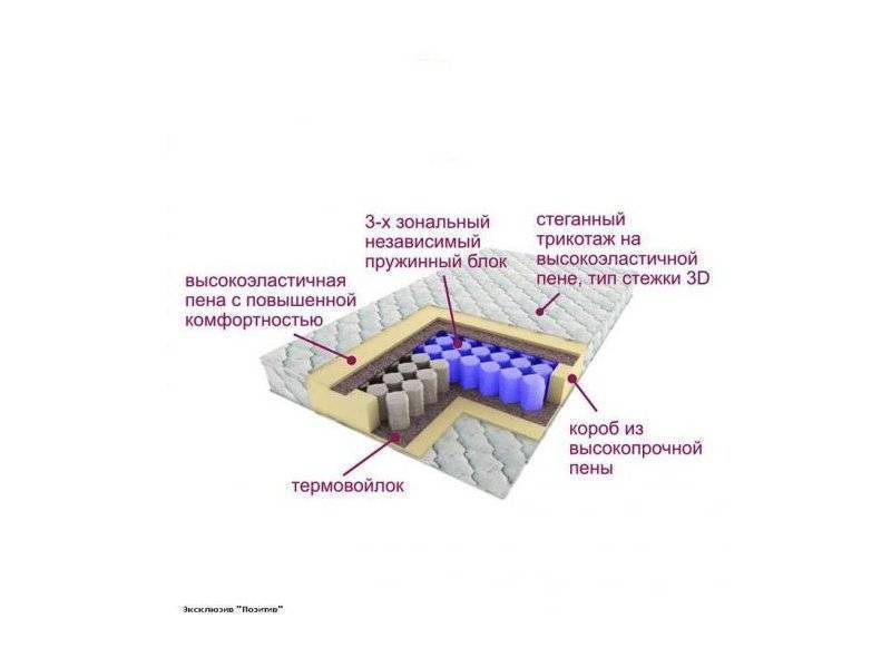 матрас трёхзональный эксклюзив-позитив в Челябинске