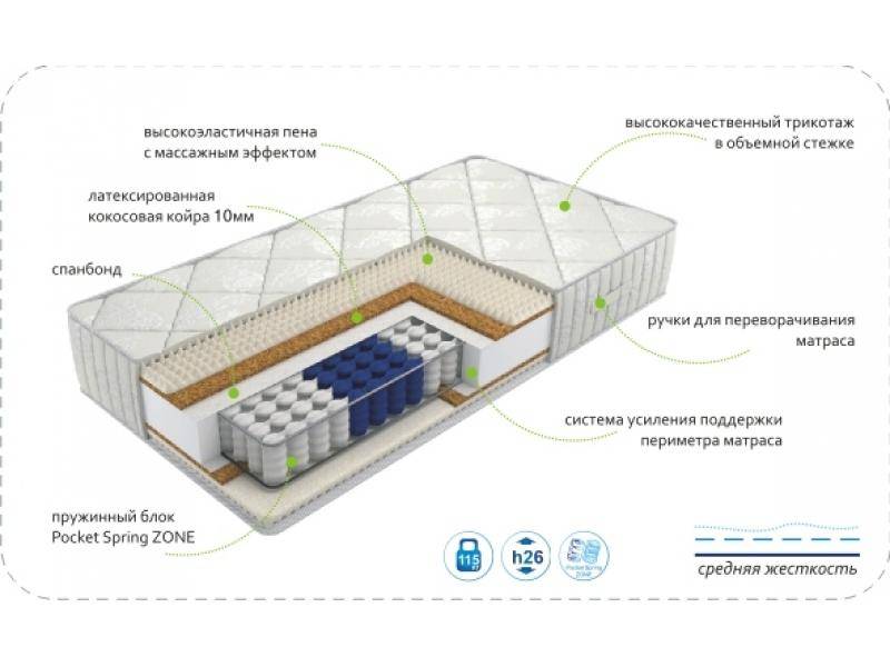 матрас dream rest zone в Челябинске