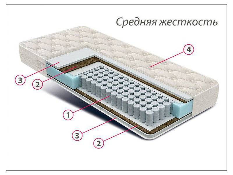 матрас стандарт струттофайбер кокос в Челябинске