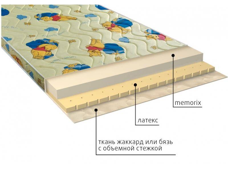 матрас детский карапуз в Челябинске