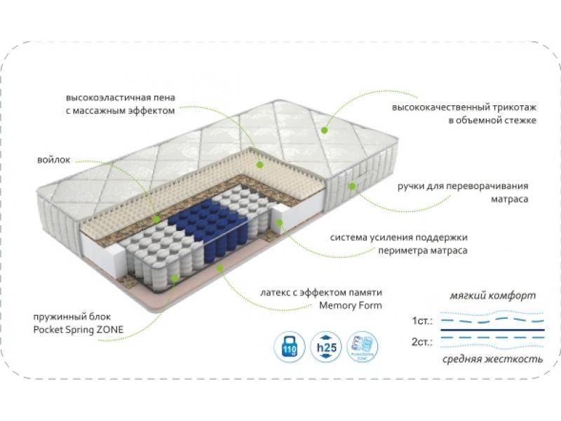 матрас dream memory zone в Челябинске