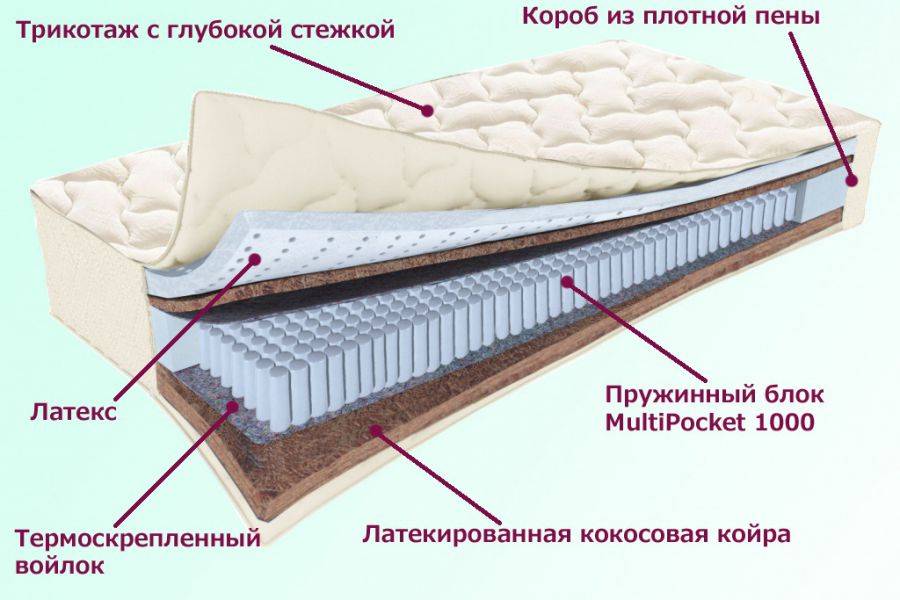 матрас охтинский серия белые ночи в Челябинске