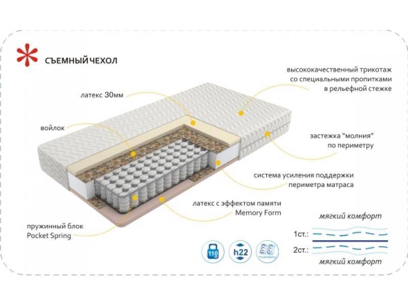 матрас imperial memory в Челябинске