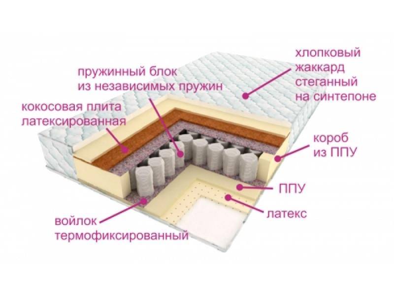 матрас люкс дрим в Челябинске