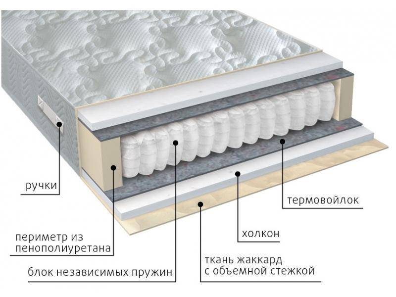 матрас жаккард комфорт холло в Челябинске