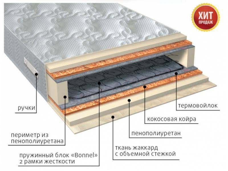 матрас элит плюс в Челябинске