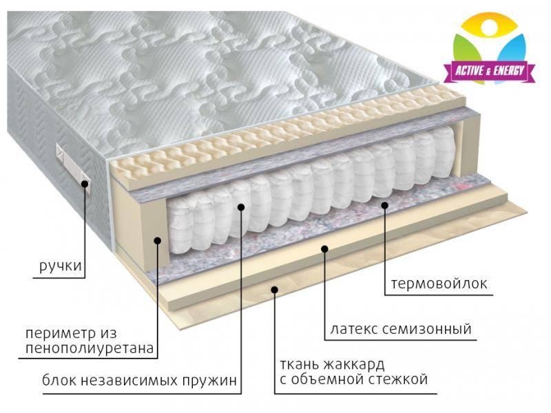 матрас с независимым блоком актив в Челябинске